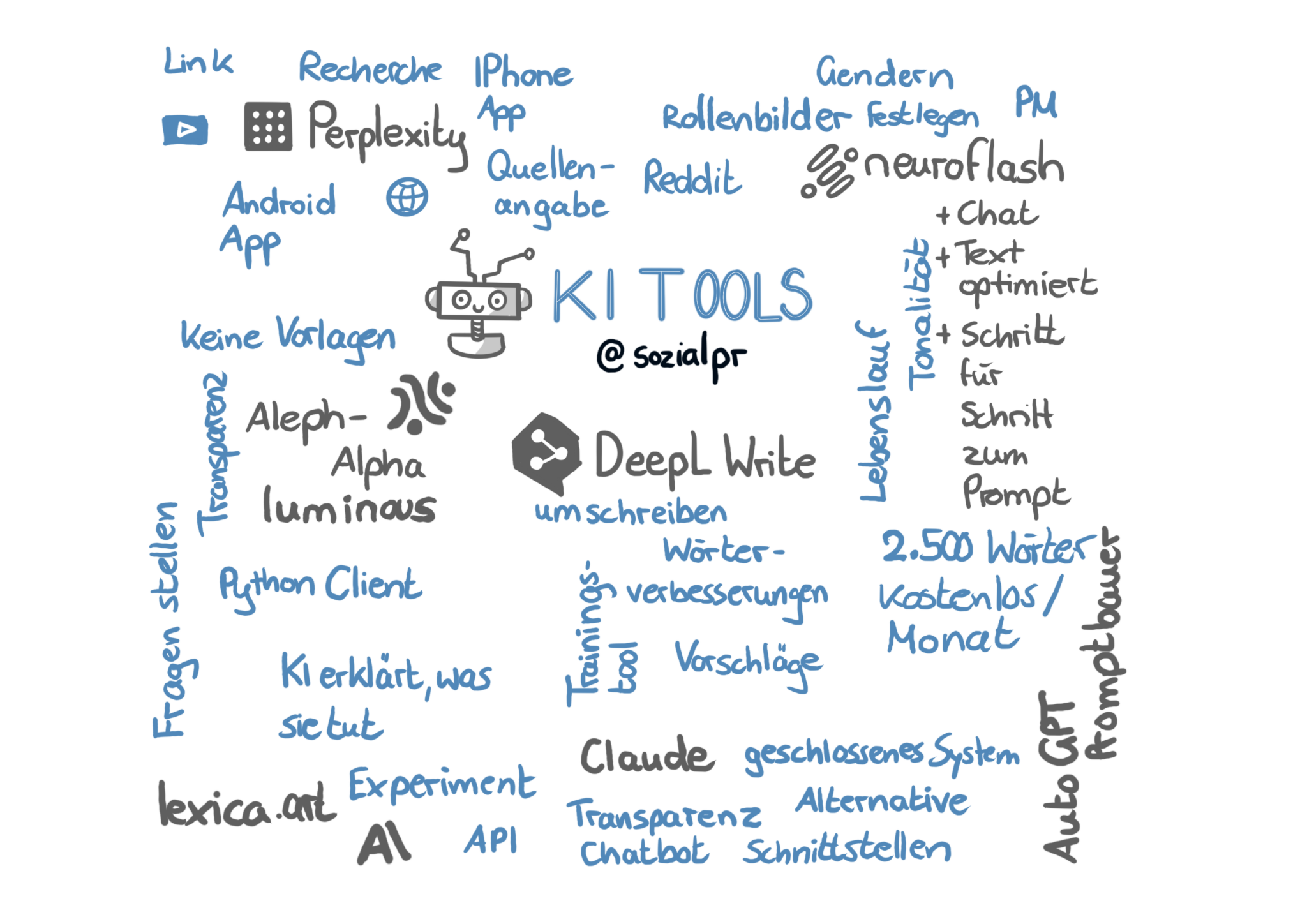KI Tools fürs Schreiben ohne ChatGPT: Erfahrungen und Tipps #bcruhr14 ...